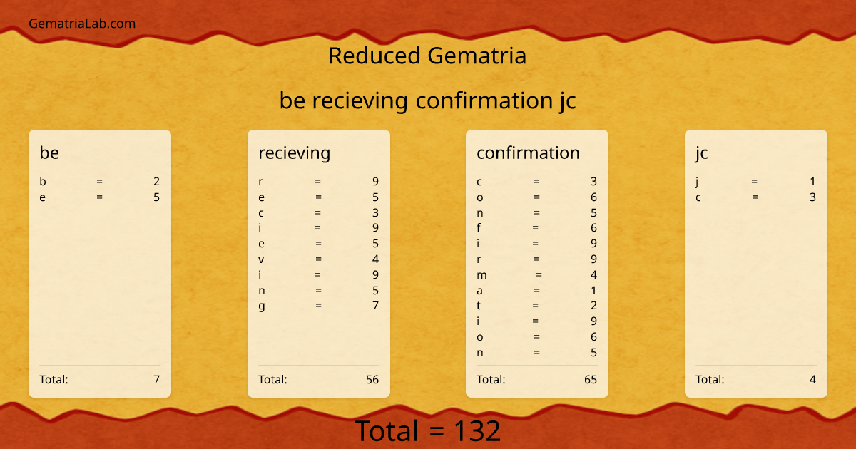 be recieving confirmation jc in reduced Gematria